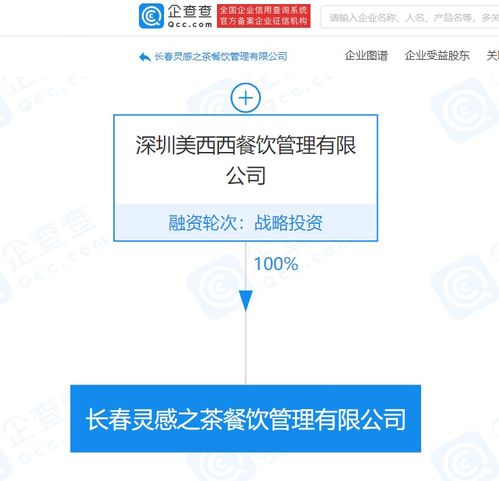 喜茶關聯企業成立長春靈感之茶餐飲管理，深化區域市場布局