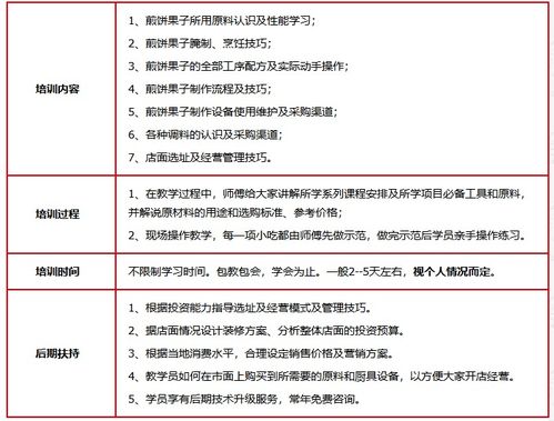 濟(jì)南餐飲管理培訓(xùn)公司 賦能餐飲行業(yè)，打造專業(yè)管理人才